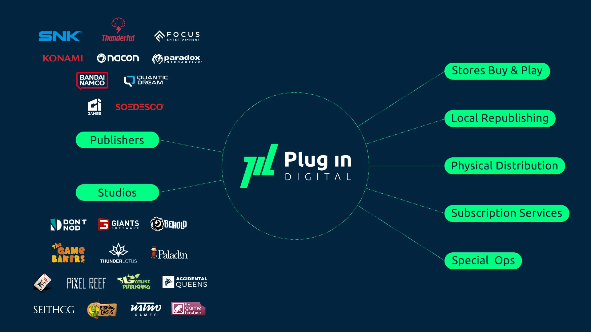 plug-in-digital-business logo-of-plug-in-digital-the-video-game-distributor