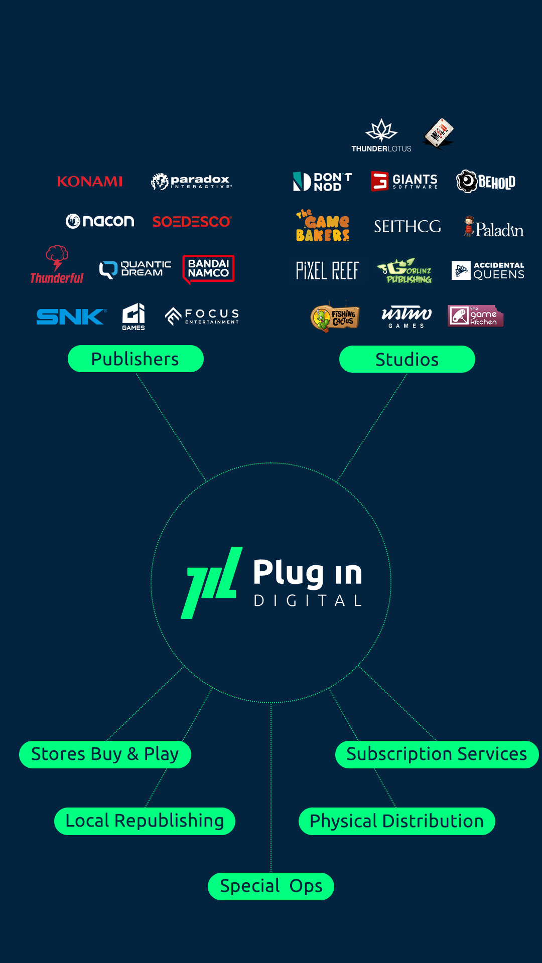 logo-of-plug-in-digital-the-video-game-distributor