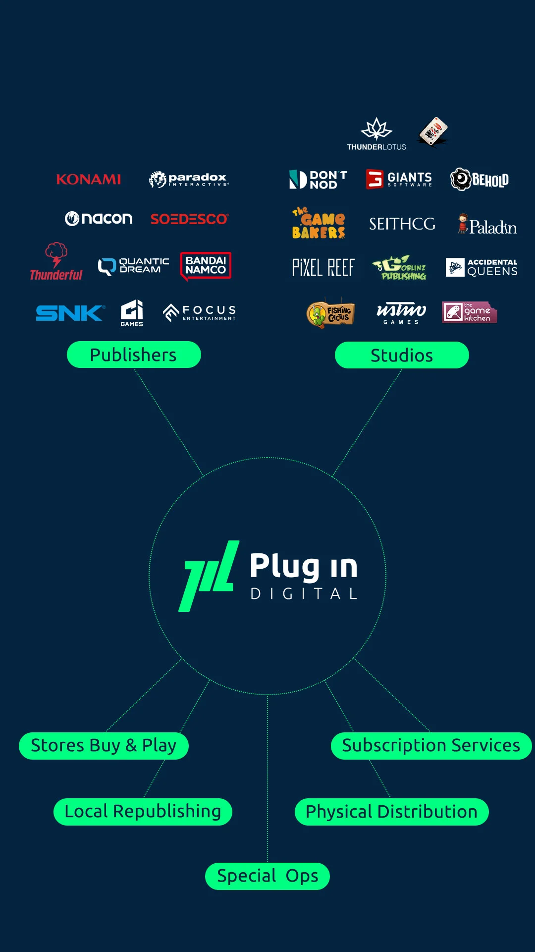 plug-in-digital-business-Schema_Mobile logo-of-plug-in-digital-the-video-game-distributor